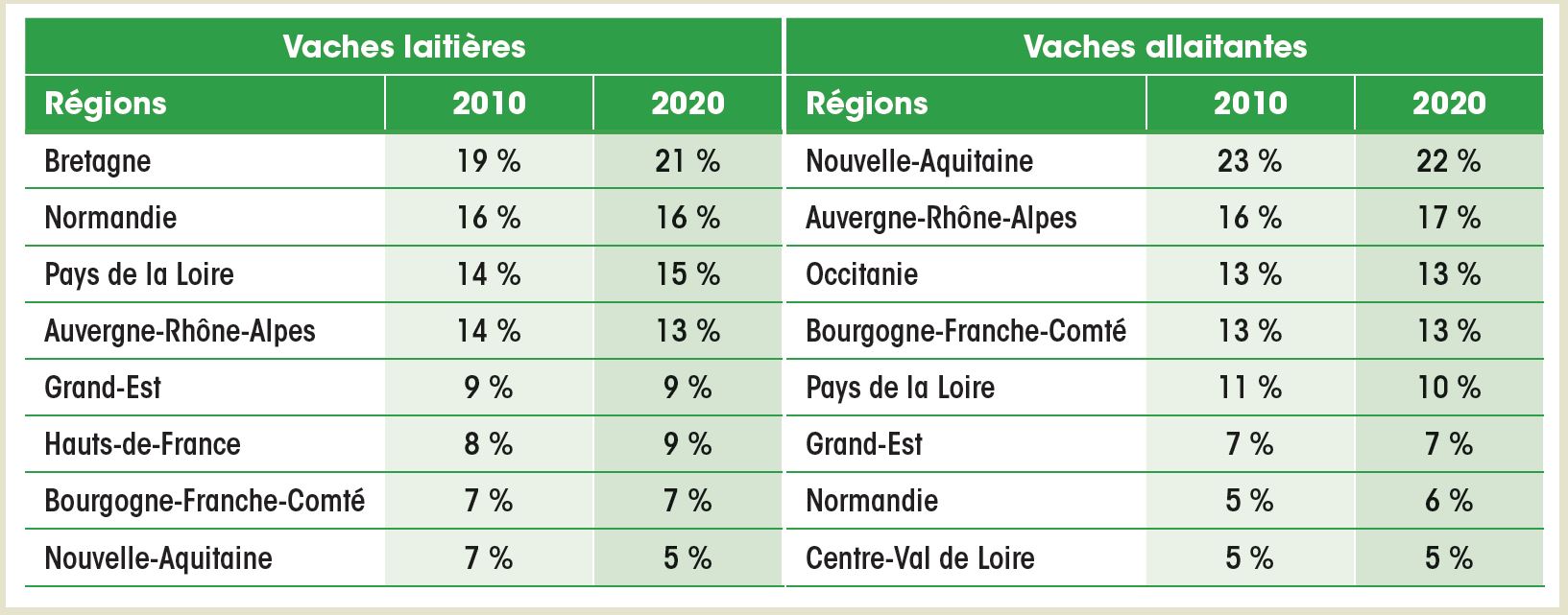 Le Cheptel Bovin Et La Production De Viande Bovine Economie M Tiers